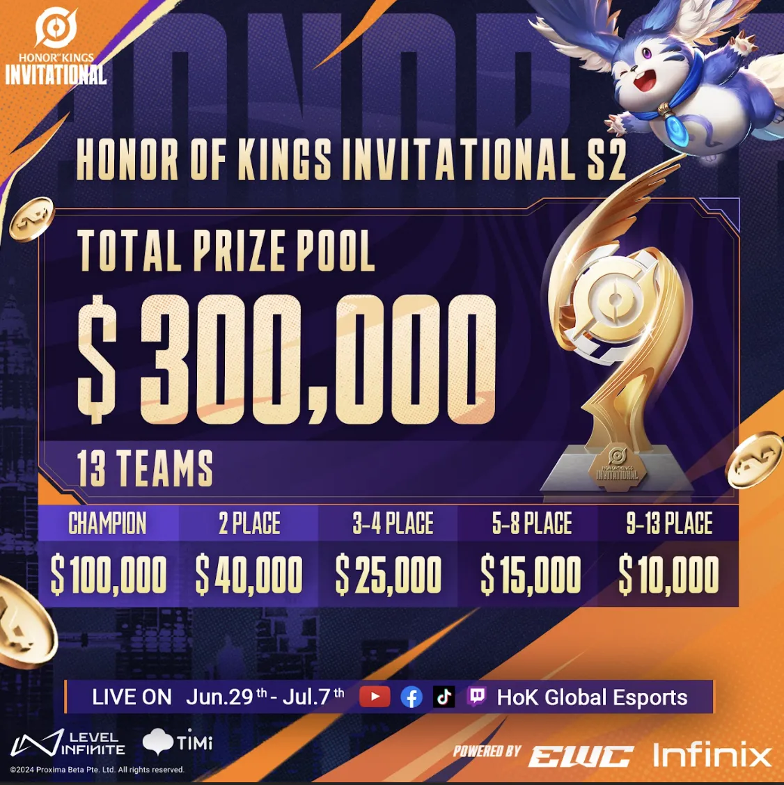 Honor of Kings Invitational S2 Todos los Detalles del Torneo El Boton A