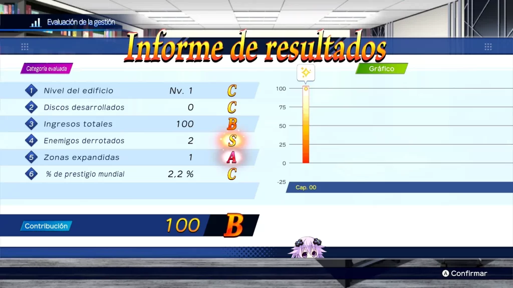 Neptunia Game Maker R:Evolution - Results